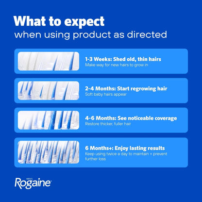 Men's ROGAINE® Extra Strength 5% Minoxidil Topical Solution Three Month Supply